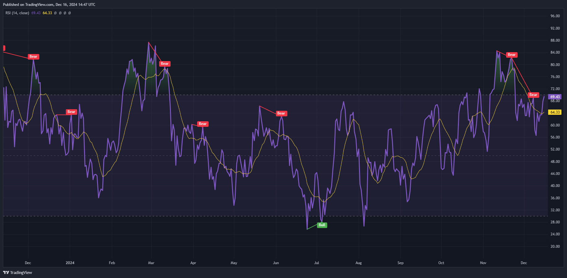 آموزش اندیکاتور rsi