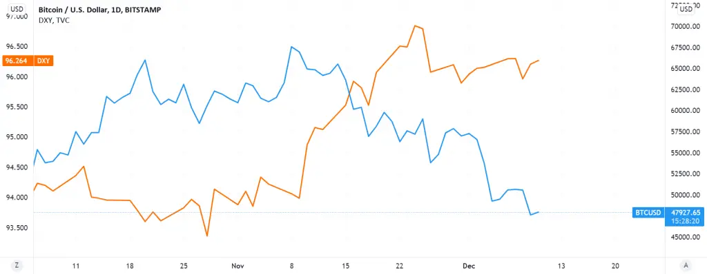 شاخص DXY دلار آمریکا