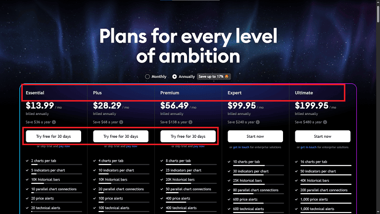 ۶. توی این مرحله دیگه حساب شما ساخته شده و بهصورت پیشفرض روی پلن Essential قرار میگیره. این پلن امکانات پایه رو داره و نسبت به بقیه پلنها محدودتره، اما برای شروع کاملاً جواب میده.